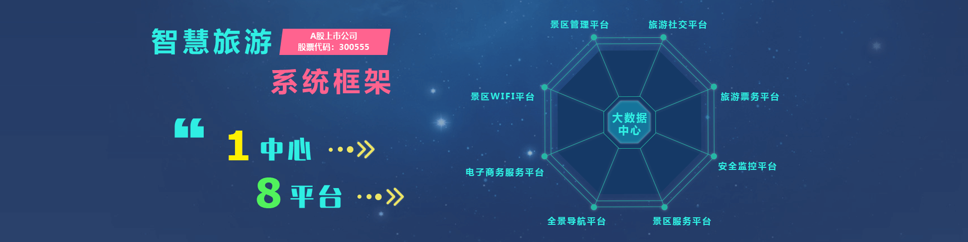 Ezpay(中国)物联智慧旅游系统框架